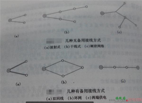 电力网的接线方式  第1张