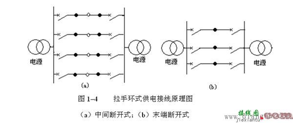 中压配电网接线方式  第3张