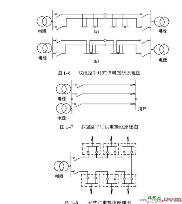 中压配电网接线方式  第5张