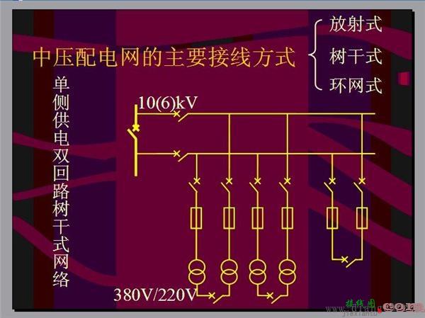 电力网的接线方式分类  第3张