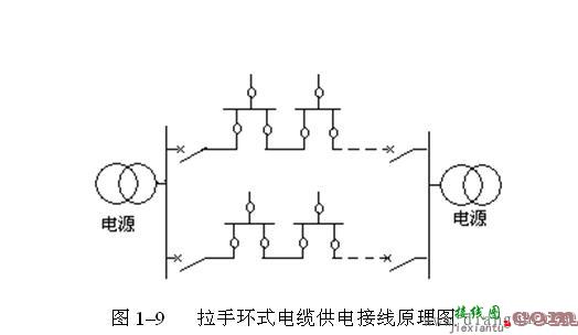 中压配电网接线方式  第6张