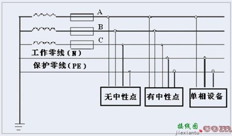 三相五线制的接线方式  第1张