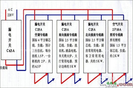 家用配电箱安装接线方法图解  第2张