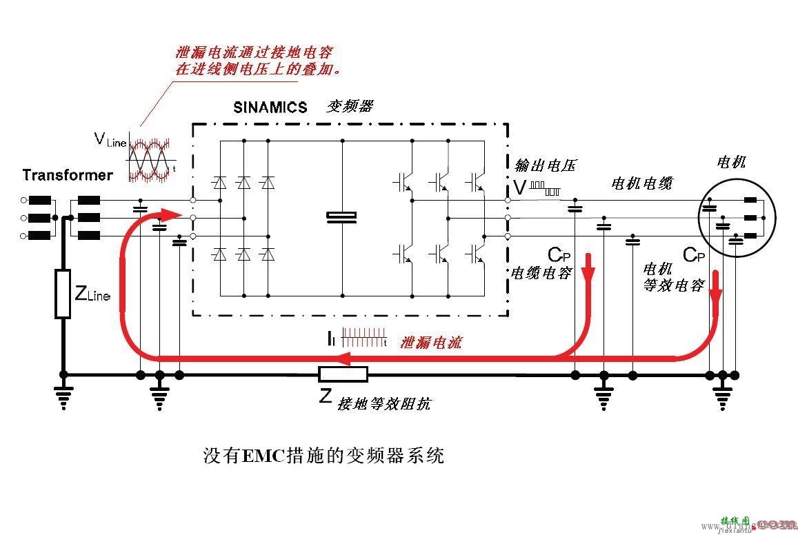 变频器安装接线正确的EMC做法  第1张