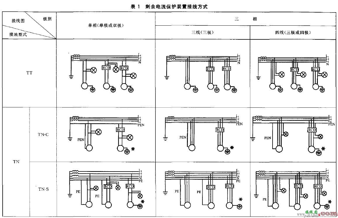 剩余电流保护装置接线要点和注意事项  第1张