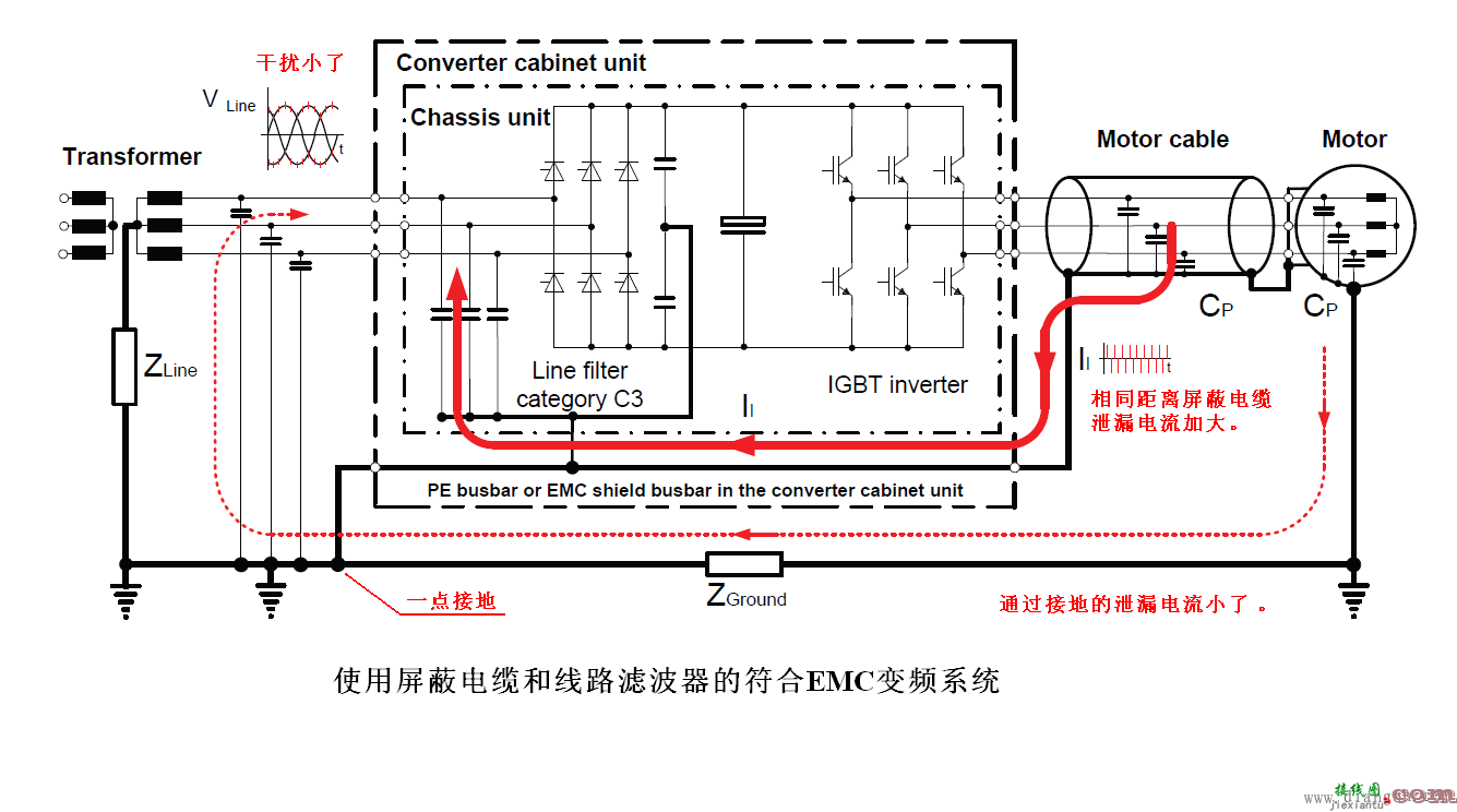 变频器安装接线正确的EMC做法  第2张