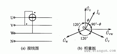 三相有功功率和无功功率的测量接线图和相量图  第6张