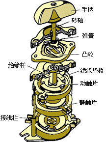 组合开关的结构与符号图和接线图  第2张