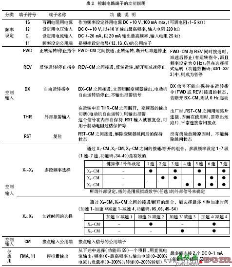 变频器原理框图与安装接线  第8张