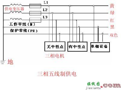 三相四线制中线的作用_三相四线制零线的作用_三相四线制接线图  第3张