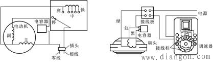 电风扇调速控制_电风扇调速原理_电风扇调速开关接线图  第1张