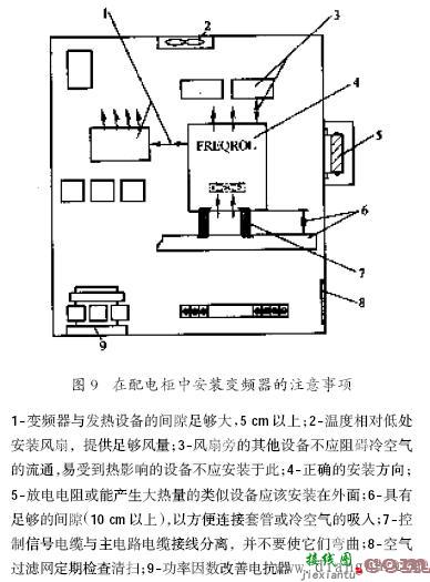 变频器原理框图与安装接线  第12张