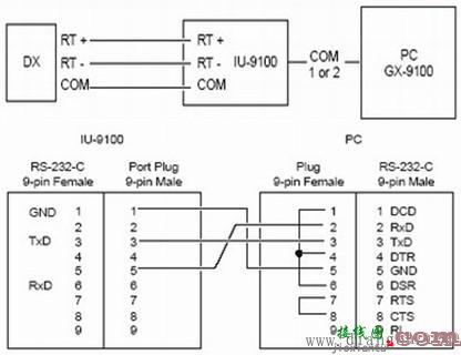 江森DX-9100智能楼宇控制器的安装与接线  第3张