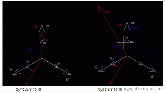 三相变压器接线图_三相变压器连接组别接线和识别方法图解  第1张