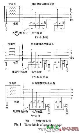 机床电气安装接线图的绘制方法  第4张