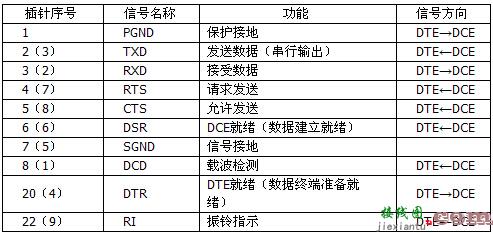 rs232c串口接线图  第2张