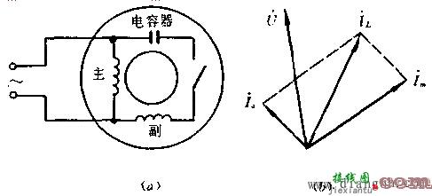 单相电容分州起动异步电动机接线图和矢量图  第1张