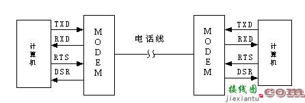 rs232c串口接线图  第3张