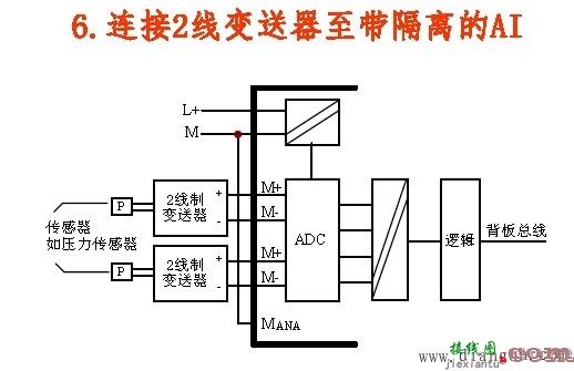 我与模拟量的故事_传感器与AI模块接线图  第6张