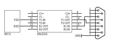 rs232c串口接线图  第4张