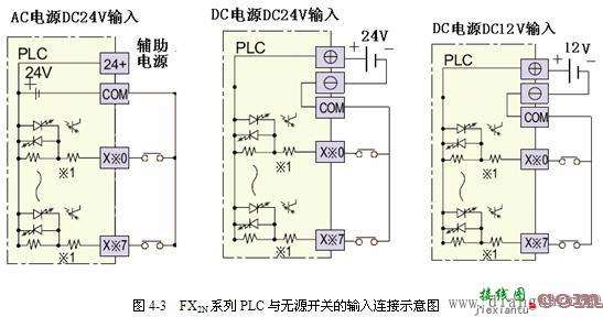 三菱PLC接线的相关知识  第3张