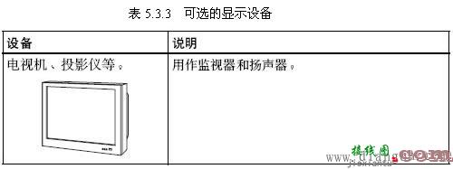 MCU、终端设备的安装、接线和使用  第2张