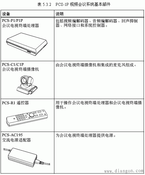 MCU、终端设备的安装、接线和使用  第1张