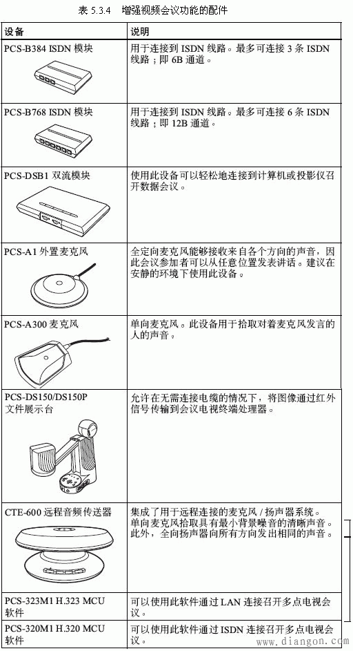 MCU、终端设备的安装、接线和使用  第3张