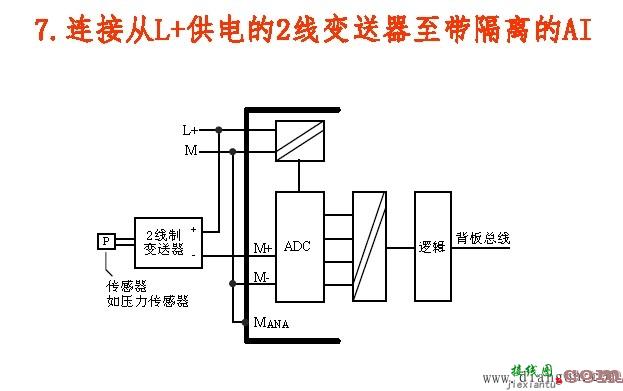 我与模拟量的故事_传感器与AI模块接线图  第8张