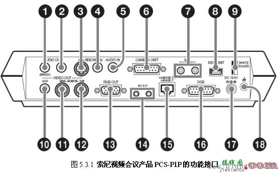 MCU、终端设备的安装、接线和使用  第4张