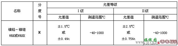 热电偶硬件接线及测试  第1张