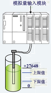 液位传感器的接线及其硬件组态  第1张