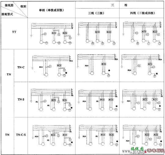 剩余电流保护装置接线要点级注意事项  第1张