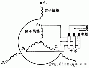 异步电机转子的组成和绕线型异步电动机转子接线示意图  第3张