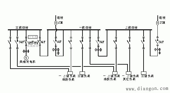 低压配电主接线方案  第1张