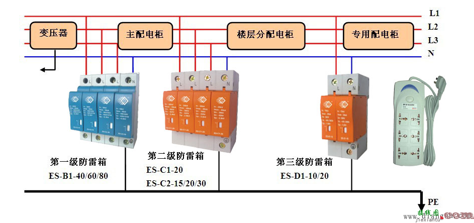 什么是浪涌保护器?浪涌保护器分级保护接线图  第2张