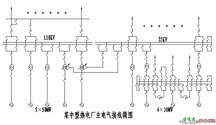 中小型地区性电厂的电气主接线  第1张