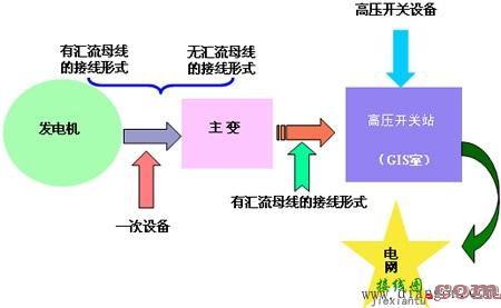 常用电气主接线的基本类型  第7张