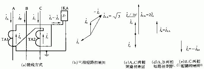 电流保护的接线方式和接线系数  第4张