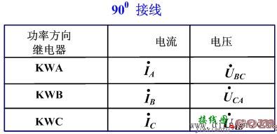 功率方向继电器的接线方式  第1张