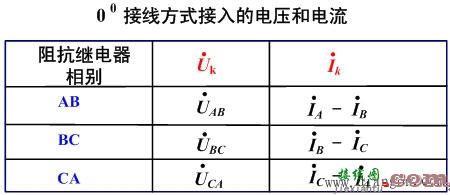 阻抗继电器接线方式  第1张