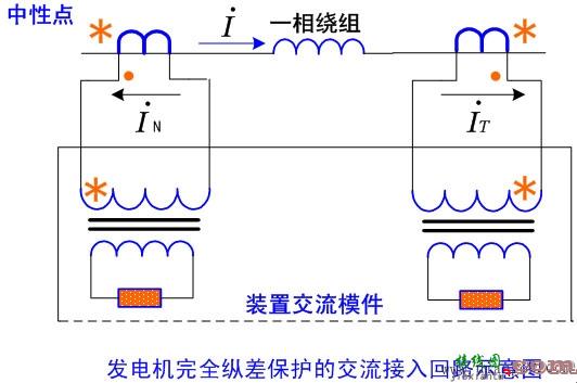 发电机保护接线与构成原理  第1张