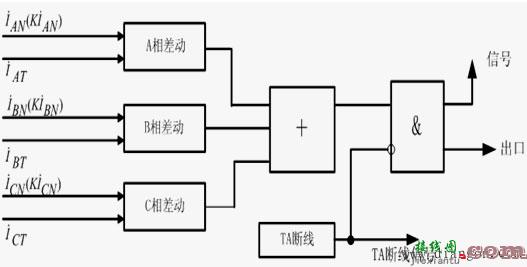 发电机保护接线与构成原理  第7张