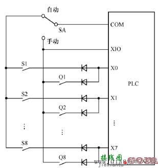 PLC控制系统输入回路接线的优化  第1张