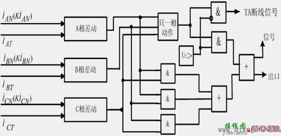 发电机保护接线与构成原理  第8张