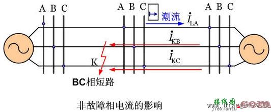 功率方向继电器的接线方式  第8张