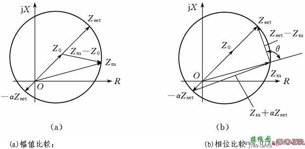 阻抗继电器接线方式  第9张