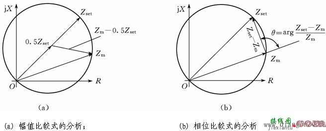 阻抗继电器接线方式  第8张