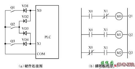 PLC控制系统输入回路接线的优化  第3张