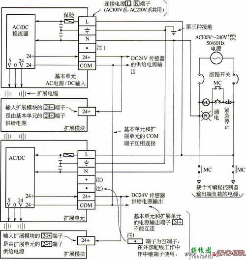 PLC的安装接线  第2张